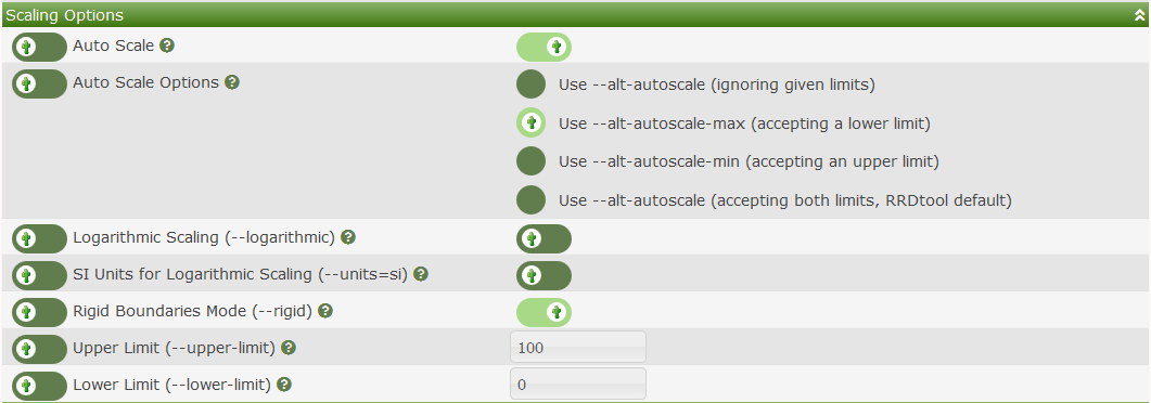 Aggregate Templates Edit Scaling Options