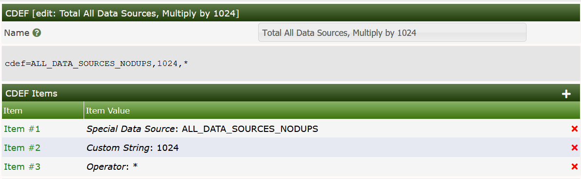 Default Cacti CDEF Example