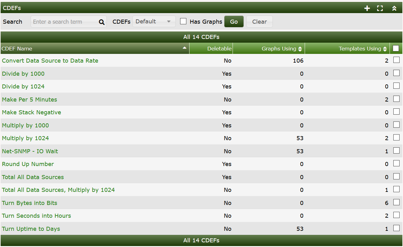 Default Cacti CDEF's