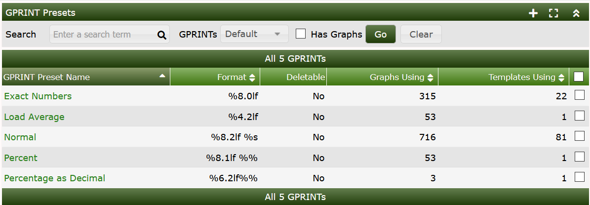 Default Cacti GPRINT's