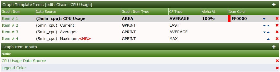 Graph Items and Item Inputs