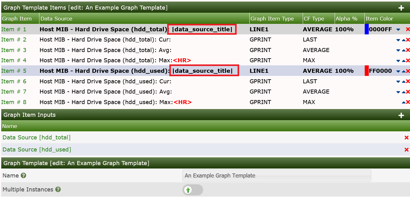 Example of a Graph Template using |data_source_title|