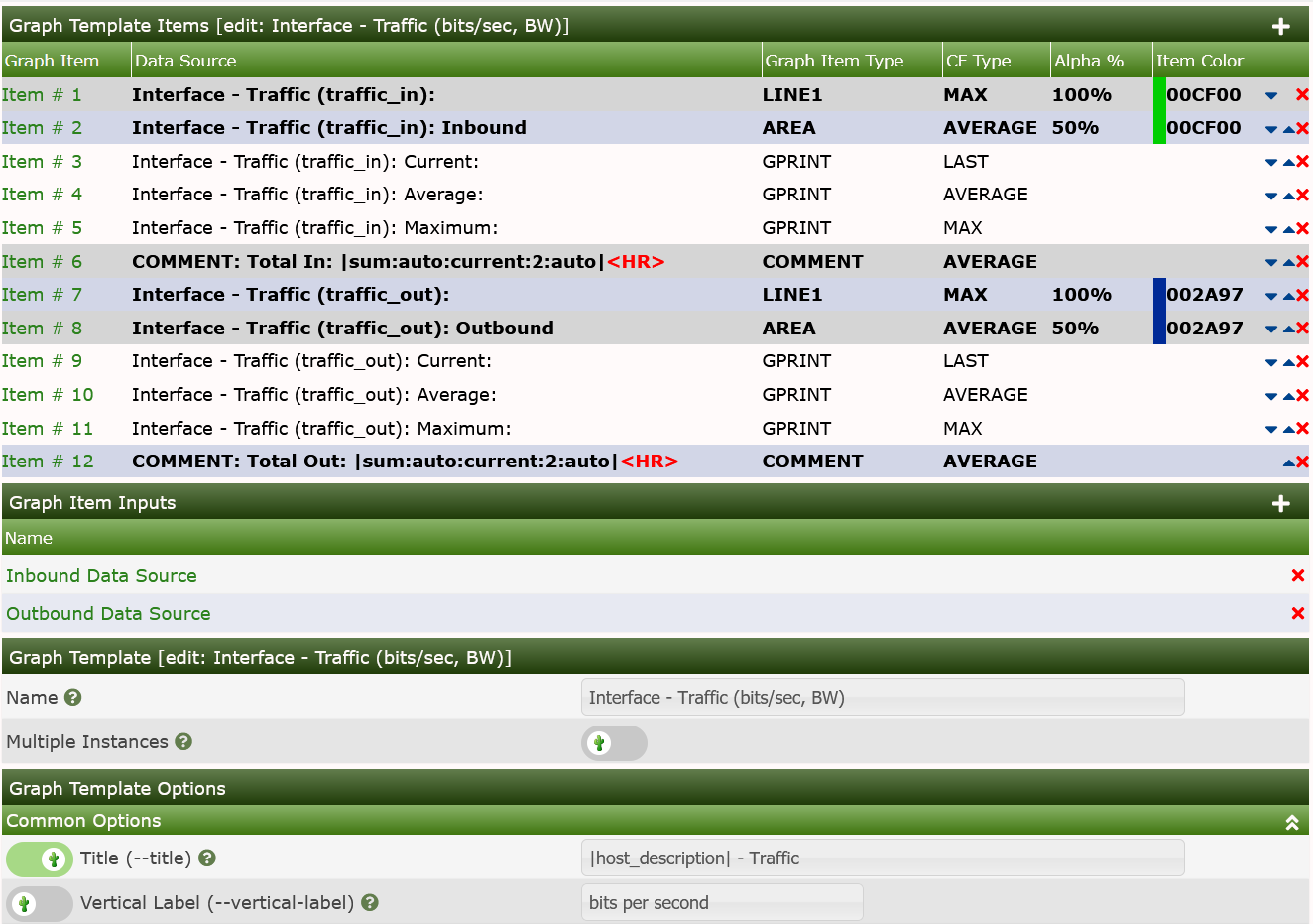 Graph Template Bandwidth