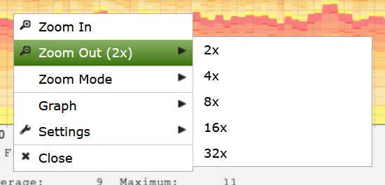 Graph Zoom Context Menu