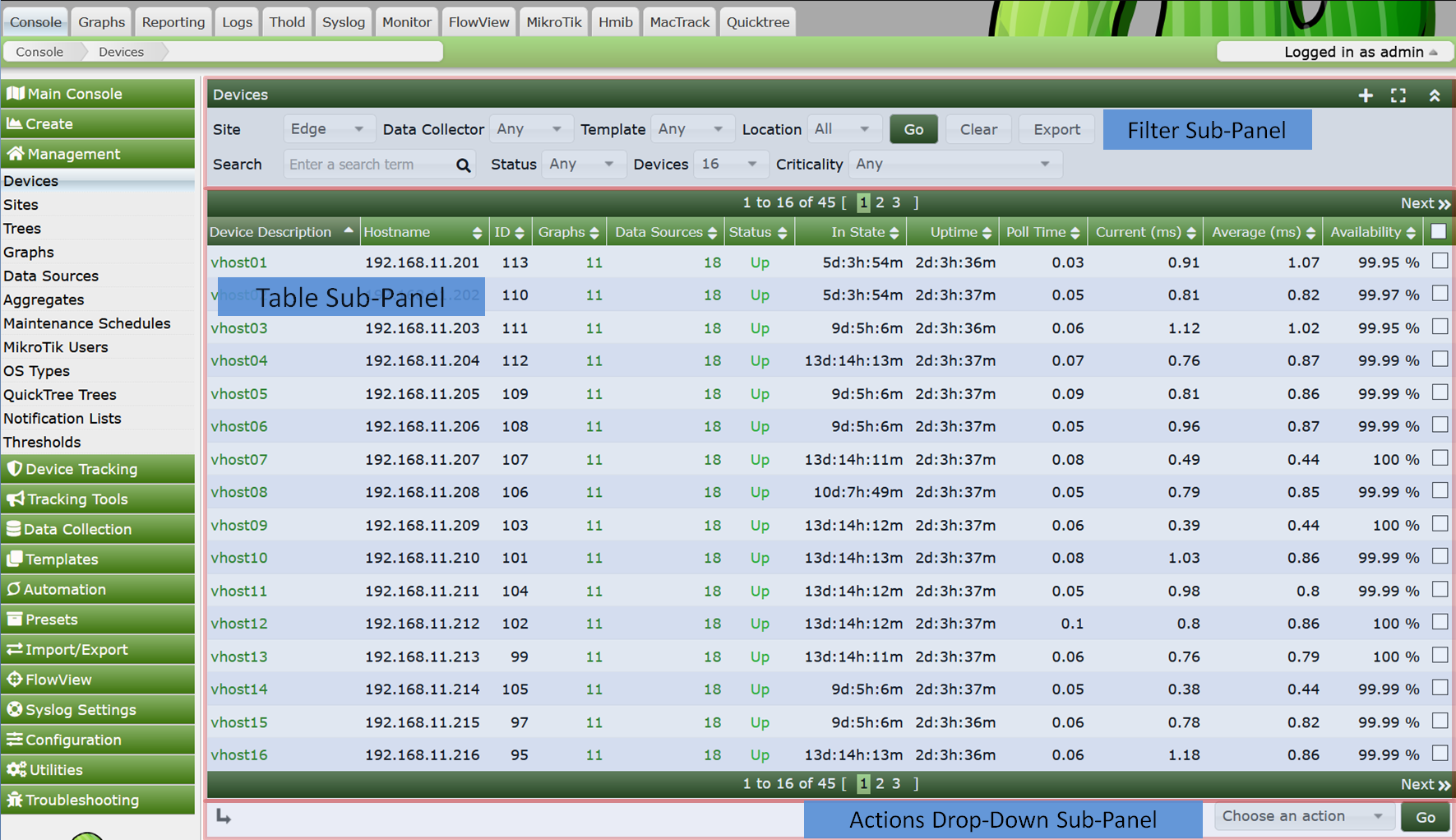 Cacti Layout Subpanels