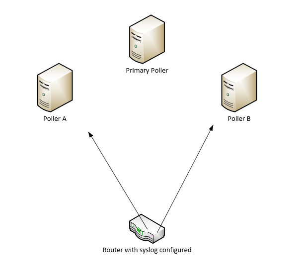 multiple Pollers no lb