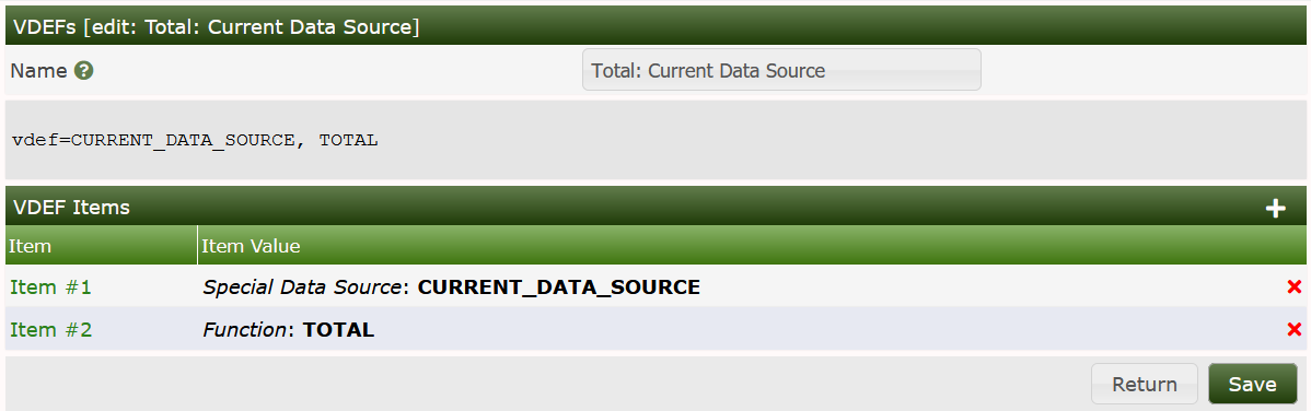 Default Cacti VDEF Example