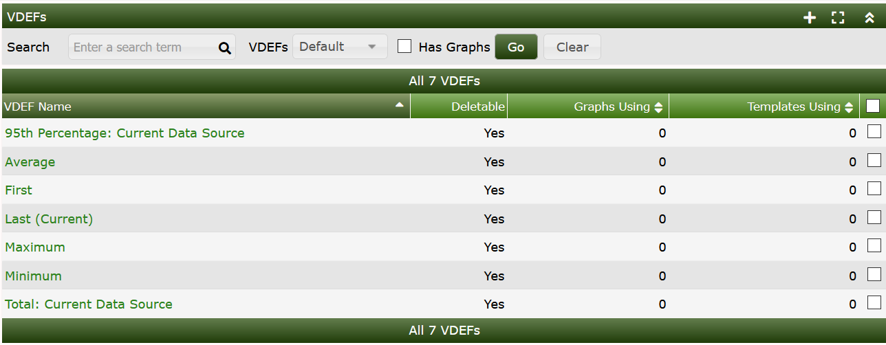 Default Cacti VDEF's